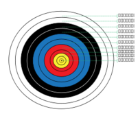 Archery Target Points